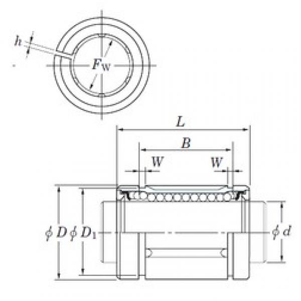 KOYO SDE80AJ linear bearings #2 image